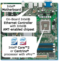 Intel AMT ready system with vPro